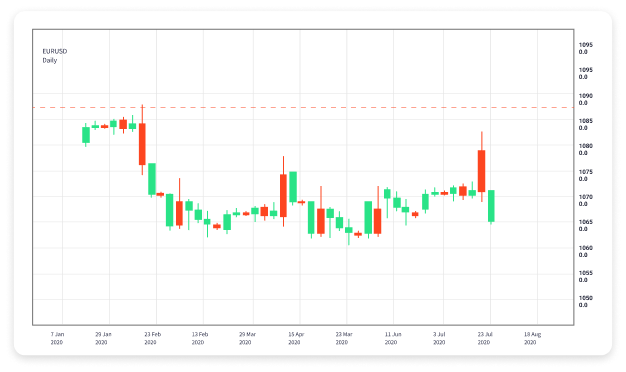Latest Insights on Forex Trading News in 2023